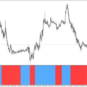 Ehlers Histogram Oscillator Indicator