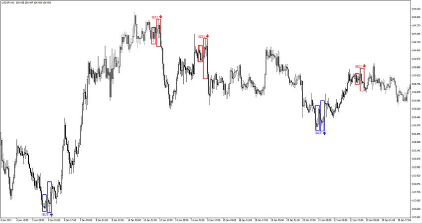 Entry Points Pro Indicator for MT4