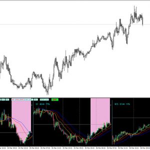 Forex Multiple Chart MTF Indicator