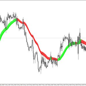 Heiken Ashi Exit Indicator