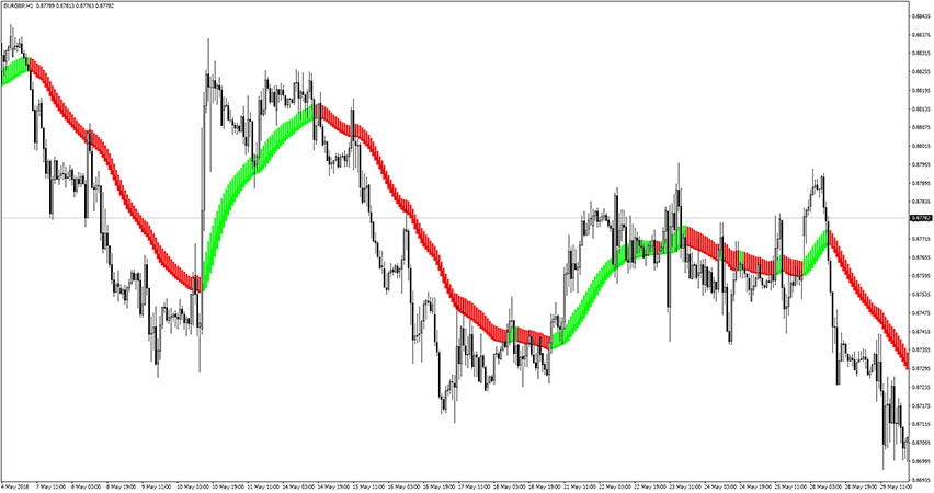 Heiken Ashi Exit Indicator for MT4