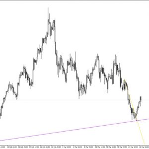 Multi Time Frame Breakout Indicator