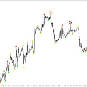 Semafor Alert Indicator