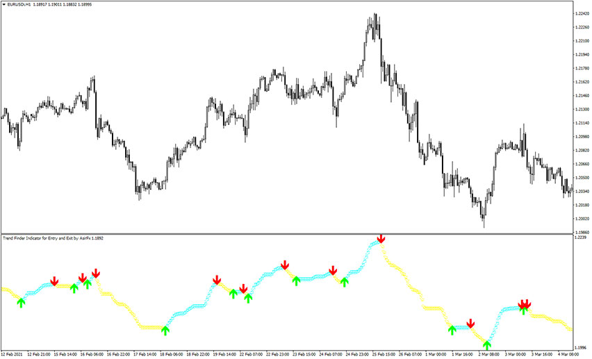 SFI Entry and Exit Indicator for MT4