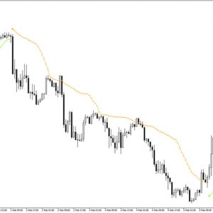 Tidane Trend Indicator