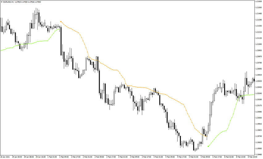 Tidane Trend Indicator for MT4