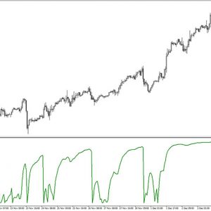 Trend Quality Indicator