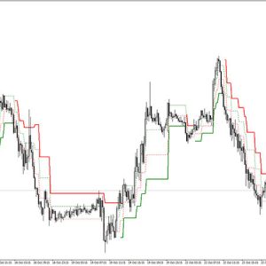 Adaptive Renko Indicator