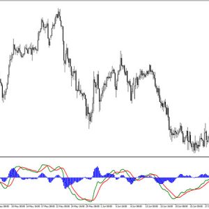 AFI MACD Indicator