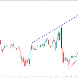 Automatic Trendline Indicator