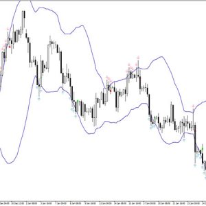 Bollinger Toucher AA Indicator
