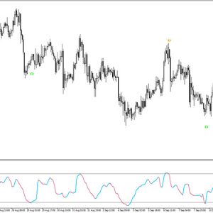 CMO Smoothed Indicator