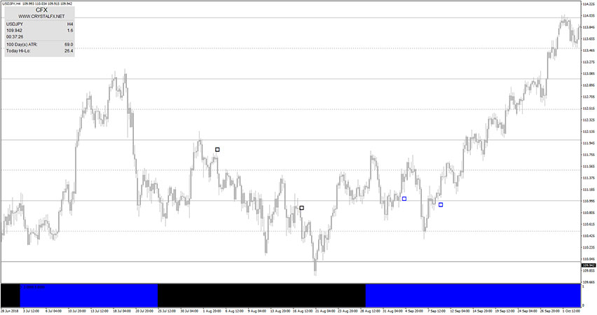 Crystal Forex Trading System for MT4
