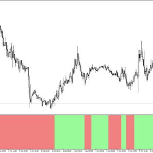 Dollar Pile Indicator