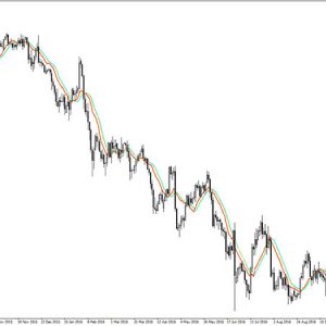 Double Channel Forex Scalper Indicator