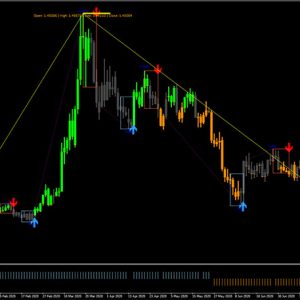 Forex Entry Points Trading System