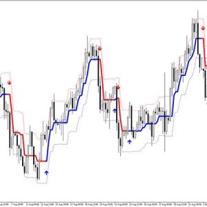 Forex Stuff Indicator MTF with Alerts