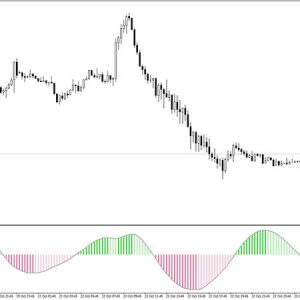 FX Pip Power Forex Indicator