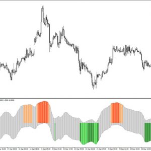 Laguerre Histogram Indicator