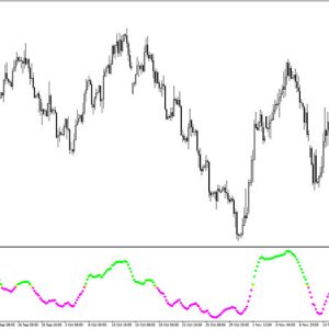 Macdio Trigger Forex Indicator