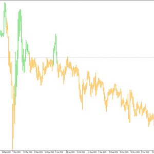 Precision Trend Indicator