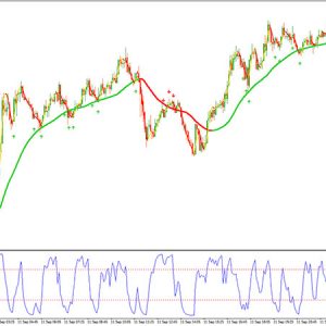 Trend Pullback Solution Forex Trading System