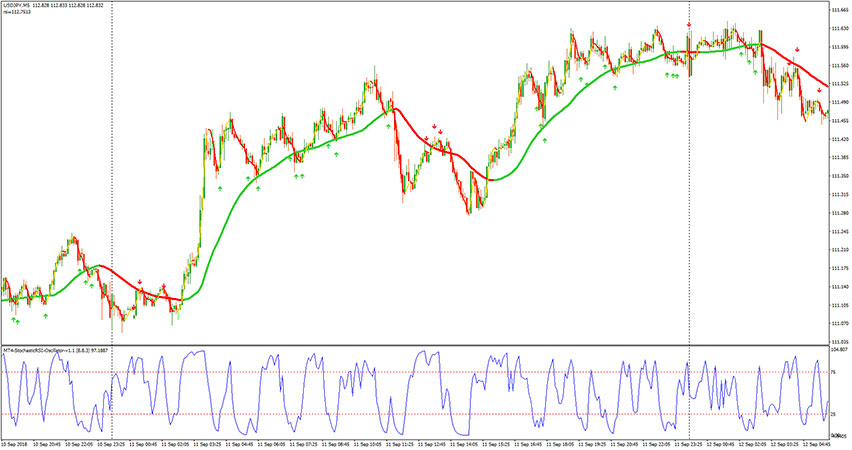 Trend Pullback Solution Forex Trading System for MT4