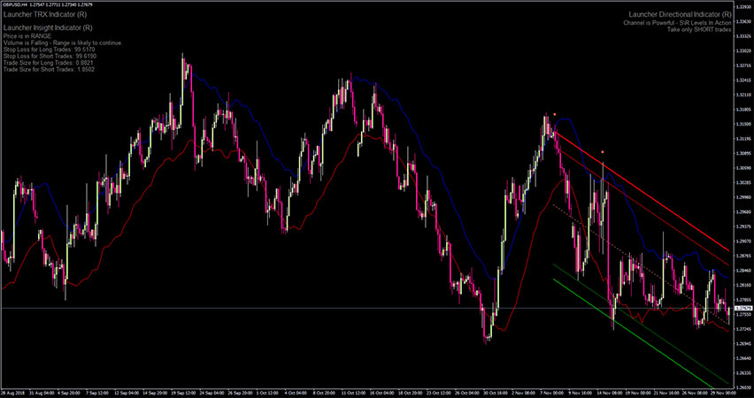 Super Forex Launcher Indicator for MT4