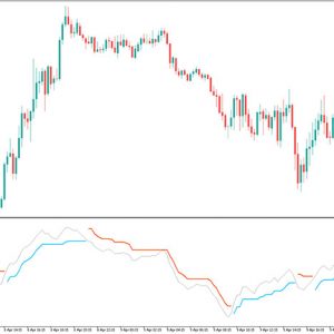 Trend Strength Indicator