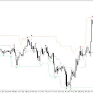 True Fractals Bands MTF Indicator