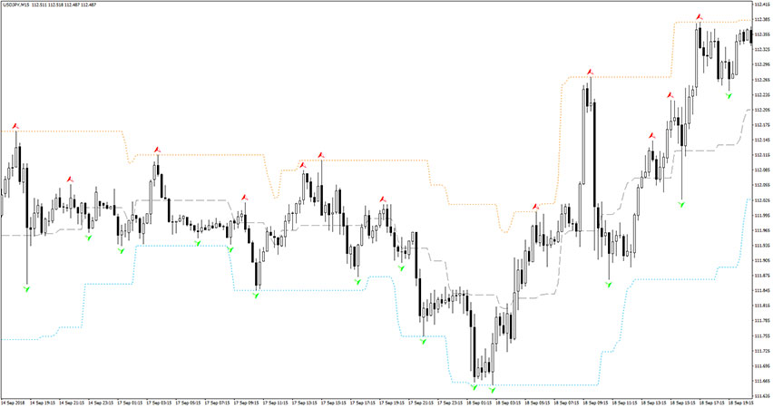 True Fractals Bands Indicator for MT4