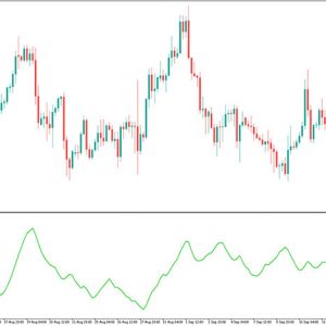 ADMIR Indicator