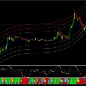 High Accuracy Advanced Forex MBFX Trading System with Nihilist Indicators