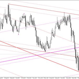 Auto Trend Lines Channels Indicator