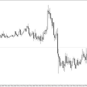 Bid Ask Spread Indicator