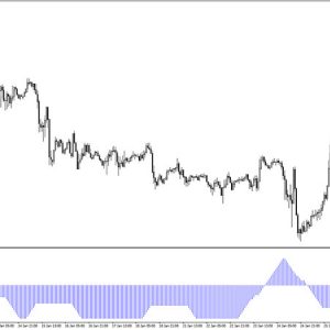 Candle Average V3 Indicator