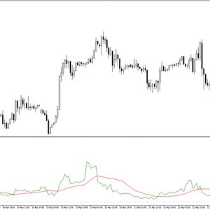 Candle Ratio Indicator