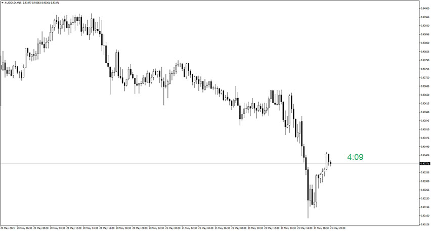 Candle Timer Indicator for MT4