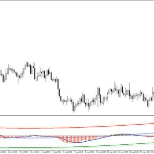 COG MACD Trend Indicator