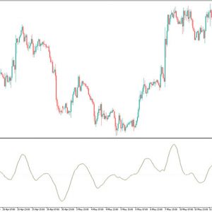 Coppock Indicator