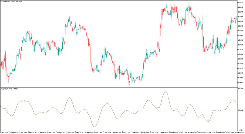 Coppock Indicator for MT5