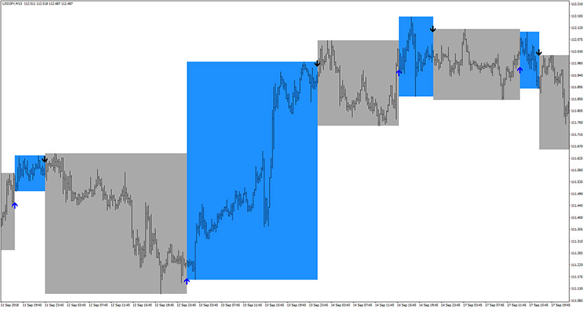 Forex Arcanum Indicator for MT4