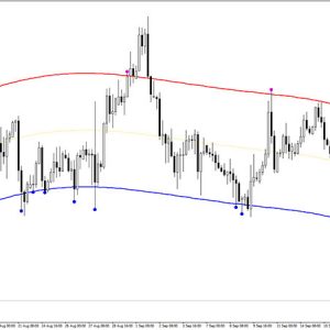 Forex Atron Scalper Indicator