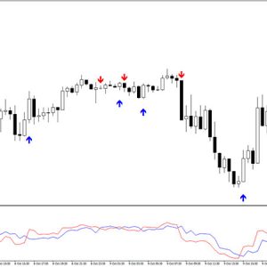 Forex Buy Sell Indicator