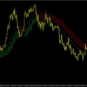 Forex Cloud Indicator