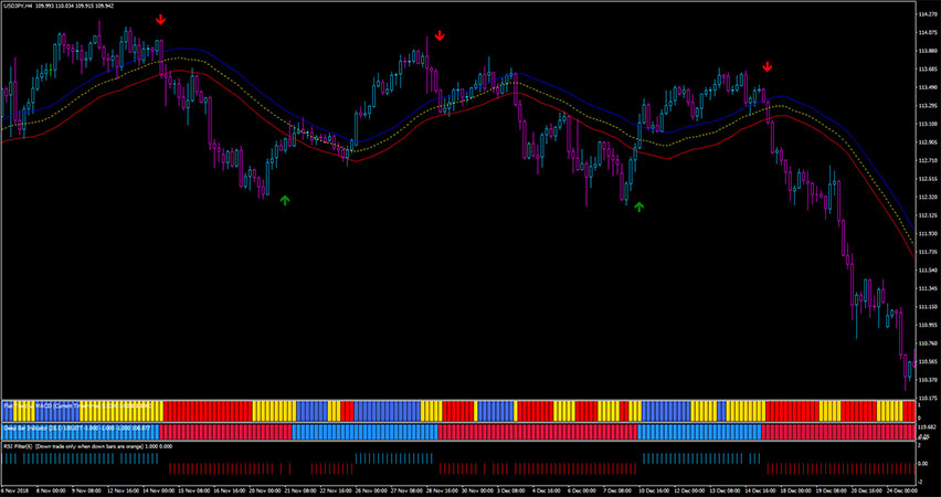 Forex Mass Profit Trading System for MT4