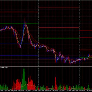 Forex Smart Pips Trading System