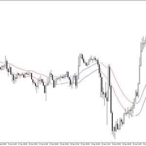 FR Trendlines Indicator