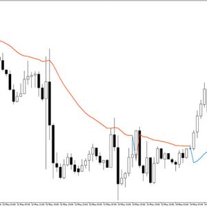 Gann High Low Activator SSL Alert Indicator