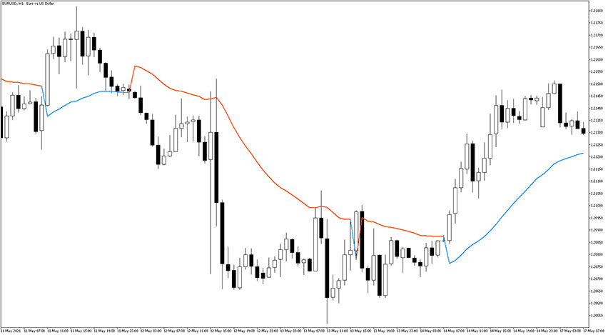 Gann High Low Activator SSL Alert Indicator for MT5